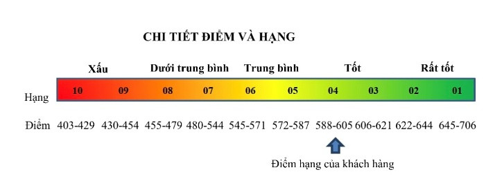 Khách hàng cần làm gì để kiểm soát thông tin tín dụng của bản thân? Khách hàng cần làm gì để kiểm soát thông tin tín dụng của bản thân?