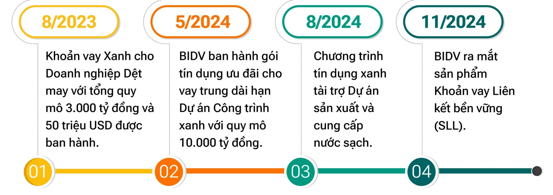 bidv-12-17406260269572098762565-1740740867475-17407408676131667499906.jpg