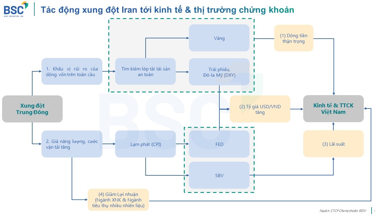 20260303_Cang thang My, Israel vs Iran