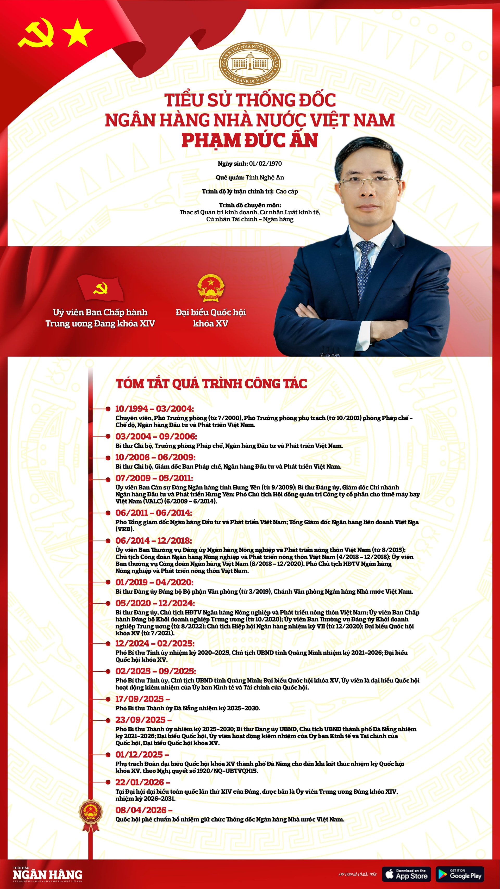 [Infographic] Tiếu sử tân Thống đốc Ngân hàng Nhà nước Việt Nam Phạm Đức Ấn