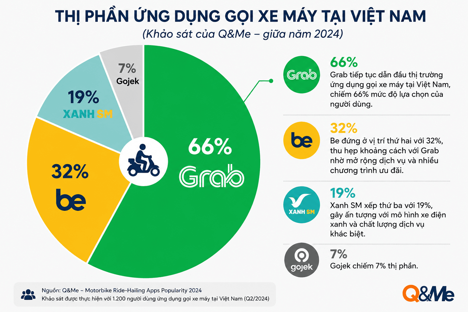 Thị trường đang chứng kiến sự cạnh tranh khốc liệt Thị trường đang chứng kiến sự cạnh tranh khốc liệt