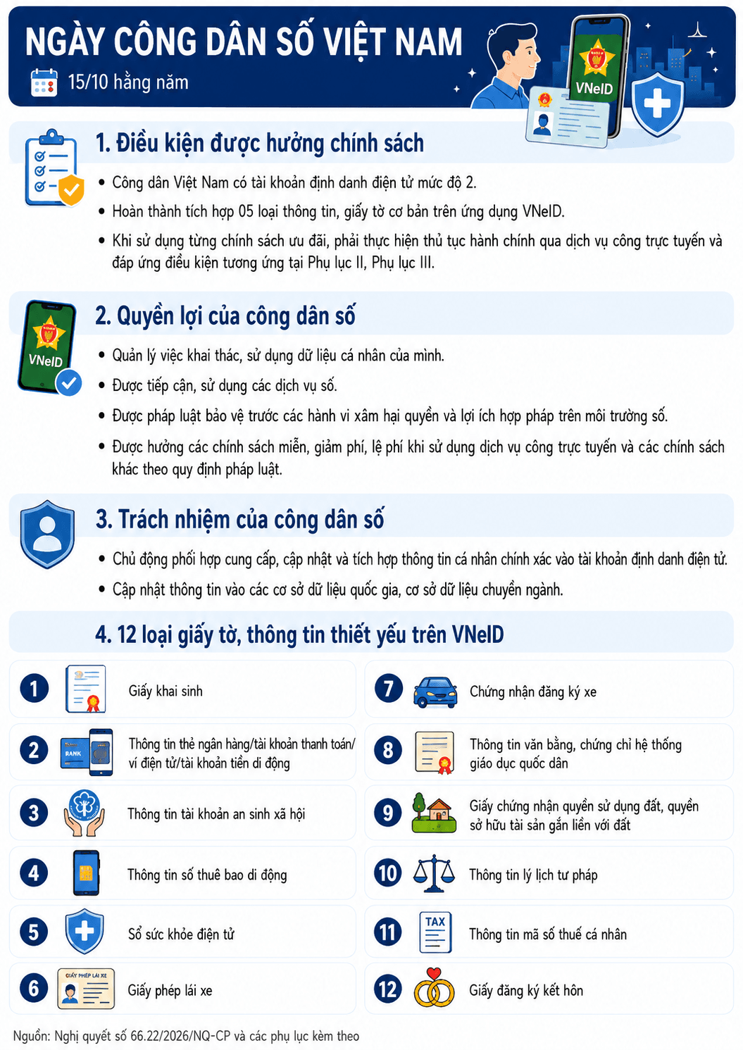 Ngày Công dân số Việt Nam 15/10, nhiều ưu đãi khi dùng dịch vụ công trực tuyến Ngày Công dân số Việt Nam 15/10, nhiều ưu đãi khi dùng dịch vụ công trực tuyến