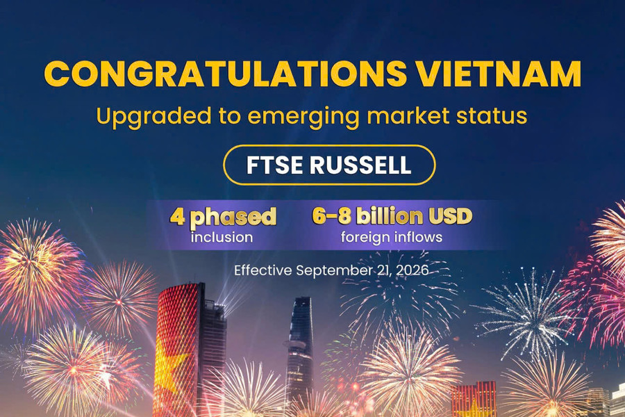 Cổ phiếu BID được lựa chọn vào FTSE All-World: Dấu mốc mới trên thị trường vốn quốc tế
